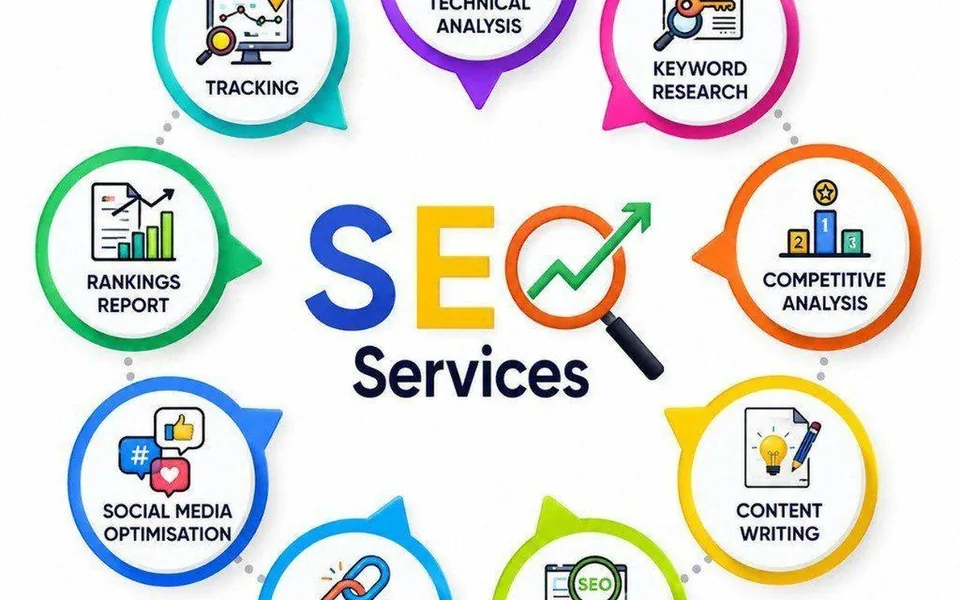 SEO, Google Ads, and Meta Ads growth marketing